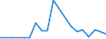 Flow: Exports / Measure: Values / Partner Country: China / Reporting Country: Netherlands