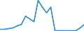 Flow: Exports / Measure: Values / Partner Country: China / Reporting Country: Switzerland incl. Liechtenstein