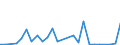 Flow: Exports / Measure: Values / Partner Country: China / Reporting Country: United Kingdom