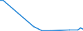 Flow: Exports / Measure: Values / Partner Country: Hong Kong SAR of China / Reporting Country: Australia