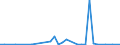 Flow: Exports / Measure: Values / Partner Country: Hong Kong SAR of China / Reporting Country: United Kingdom