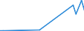 Flow: Exports / Measure: Values / Partner Country: Indonesia / Reporting Country: Australia