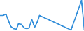 Flow: Exports / Measure: Values / Partner Country: Indonesia / Reporting Country: Germany