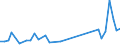 Flow: Exports / Measure: Values / Partner Country: Indonesia / Reporting Country: Japan