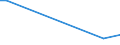 Flow: Exports / Measure: Values / Partner Country: Indonesia / Reporting Country: Korea, Rep. of