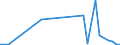 Flow: Exports / Measure: Values / Partner Country: Indonesia / Reporting Country: Netherlands