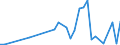 Flow: Exports / Measure: Values / Partner Country: Indonesia / Reporting Country: Switzerland incl. Liechtenstein