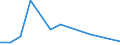 Flow: Exports / Measure: Values / Partner Country: Indonesia / Reporting Country: United Kingdom