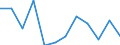 Flow: Exports / Measure: Values / Partner Country: World / Reporting Country: Austria