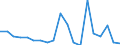 Flow: Exports / Measure: Values / Partner Country: World / Reporting Country: Denmark