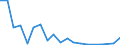 Flow: Exports / Measure: Values / Partner Country: World / Reporting Country: France incl. Monaco & overseas