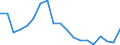 Flow: Exports / Measure: Values / Partner Country: World / Reporting Country: Germany