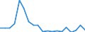 Flow: Exports / Measure: Values / Partner Country: World / Reporting Country: Japan