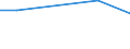 Flow: Exports / Measure: Values / Partner Country: World / Reporting Country: Mexico