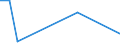 Flow: Exports / Measure: Values / Partner Country: World / Reporting Country: New Zealand