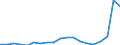 Flow: Exports / Measure: Values / Partner Country: World / Reporting Country: Sweden