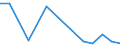 Flow: Exports / Measure: Values / Partner Country: World / Reporting Country: Switzerland incl. Liechtenstein