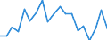 Flow: Exports / Measure: Values / Partner Country: World / Reporting Country: United Kingdom