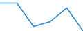 Flow: Exports / Measure: Values / Partner Country: China / Reporting Country: Switzerland incl. Liechtenstein