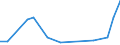 Flow: Exports / Measure: Values / Partner Country: New Zealand / Reporting Country: Australia