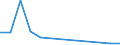 Flow: Exports / Measure: Values / Partner Country: United Kingdom / Reporting Country: Germany