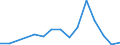 Flow: Exports / Measure: Values / Partner Country: United Kingdom / Reporting Country: Netherlands