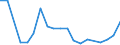 Flow: Exports / Measure: Values / Partner Country: France excl. Monaco & overseas / Reporting Country: Germany