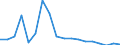 Flow: Exports / Measure: Values / Partner Country: France incl. Monaco & overseas / Reporting Country: Netherlands