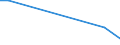 Flow: Exports / Measure: Values / Partner Country: Papua New Guinea / Reporting Country: Australia