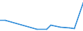 Flow: Exports / Measure: Values / Partner Country: USA incl. Puerto Rico / Reporting Country: Canada