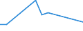 Flow: Exports / Measure: Values / Partner Country: USA incl. Puerto Rico / Reporting Country: France incl. Monaco & overseas