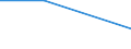 Flow: Exports / Measure: Values / Partner Country: Hong Kong SAR of China / Reporting Country: Japan