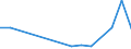 Flow: Exports / Measure: Values / Partner Country: Singapore / Reporting Country: Japan