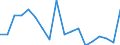 Flow: Exports / Measure: Values / Partner Country: Greece / Reporting Country: Netherlands