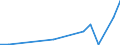 Flow: Exports / Measure: Values / Partner Country: World / Reporting Country: Chile