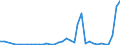 Handelsstrom: Exporte / Maßeinheit: Werte / Partnerland: World / Meldeland: Finland