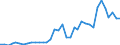 Flow: Exports / Measure: Values / Partner Country: World / Reporting Country: France incl. Monaco & overseas