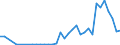 Flow: Exports / Measure: Values / Partner Country: World / Reporting Country: Greece