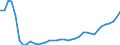 Flow: Exports / Measure: Values / Partner Country: World / Reporting Country: Italy incl. San Marino & Vatican