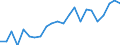 Flow: Exports / Measure: Values / Partner Country: World / Reporting Country: Luxembourg