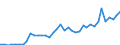 Flow: Exports / Measure: Values / Partner Country: World / Reporting Country: Netherlands