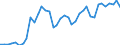 Flow: Exports / Measure: Values / Partner Country: World / Reporting Country: United Kingdom