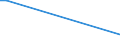 Flow: Exports / Measure: Values / Partner Country: Sri Lanka / Reporting Country: Korea, Rep. of