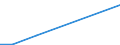 Flow: Exports / Measure: Values / Partner Country: China / Reporting Country: Belgium