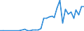 Flow: Exports / Measure: Values / Partner Country: China / Reporting Country: Japan