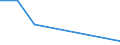 Flow: Exports / Measure: Values / Partner Country: China / Reporting Country: Mexico