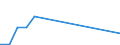 Flow: Exports / Measure: Values / Partner Country: China / Reporting Country: Poland