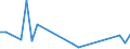 Flow: Exports / Measure: Values / Partner Country: China / Reporting Country: United Kingdom