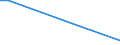 Flow: Exports / Measure: Values / Partner Country: Chinese Taipei / Reporting Country: Austria