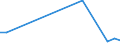 Flow: Exports / Measure: Values / Partner Country: Chinese Taipei / Reporting Country: United Kingdom